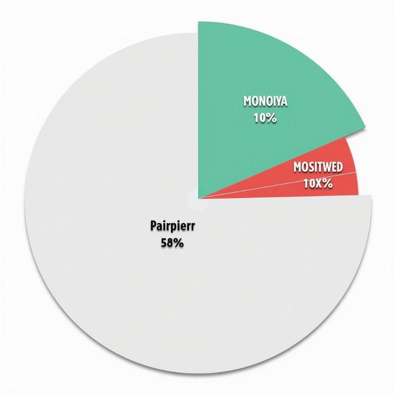 East West Travels Market Share in India