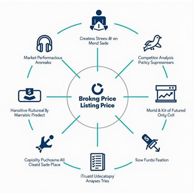 Easy Trip Planners IPO Listing Price: A Comprehensive Guide