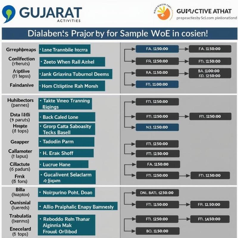 Gujarat Travels Hyderabad Contact Number: Your Gateway to an Unforgettable Journey