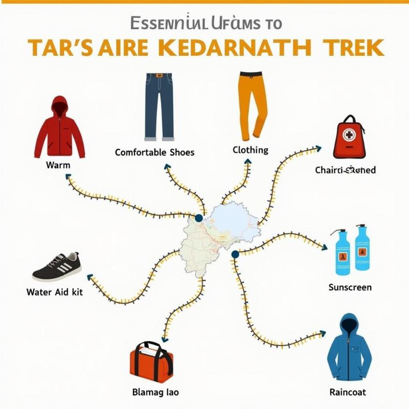 Kedarnath Trek Essentials