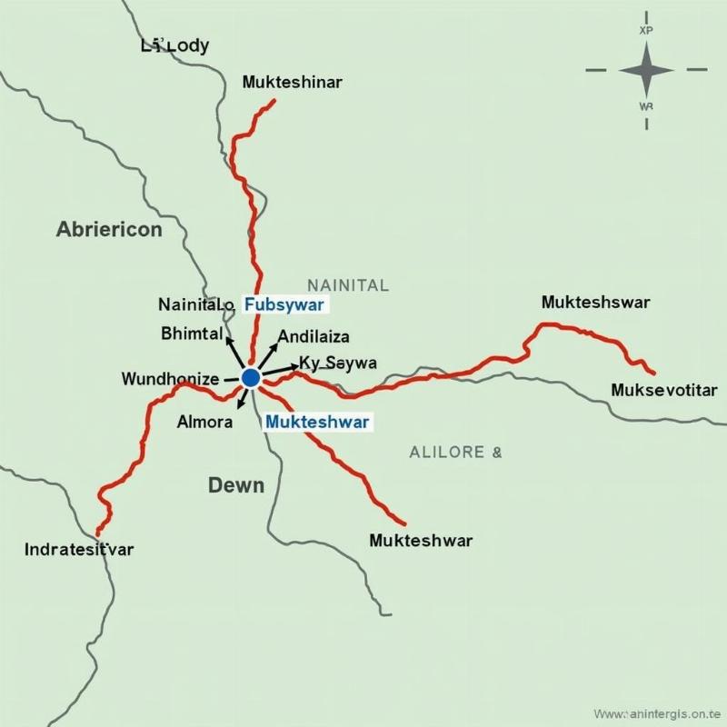 Nearby Towns of Mukteshwar