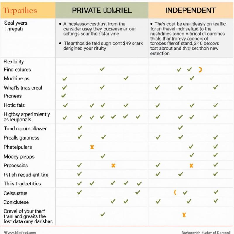 Comparing Travel Options to Tirupati