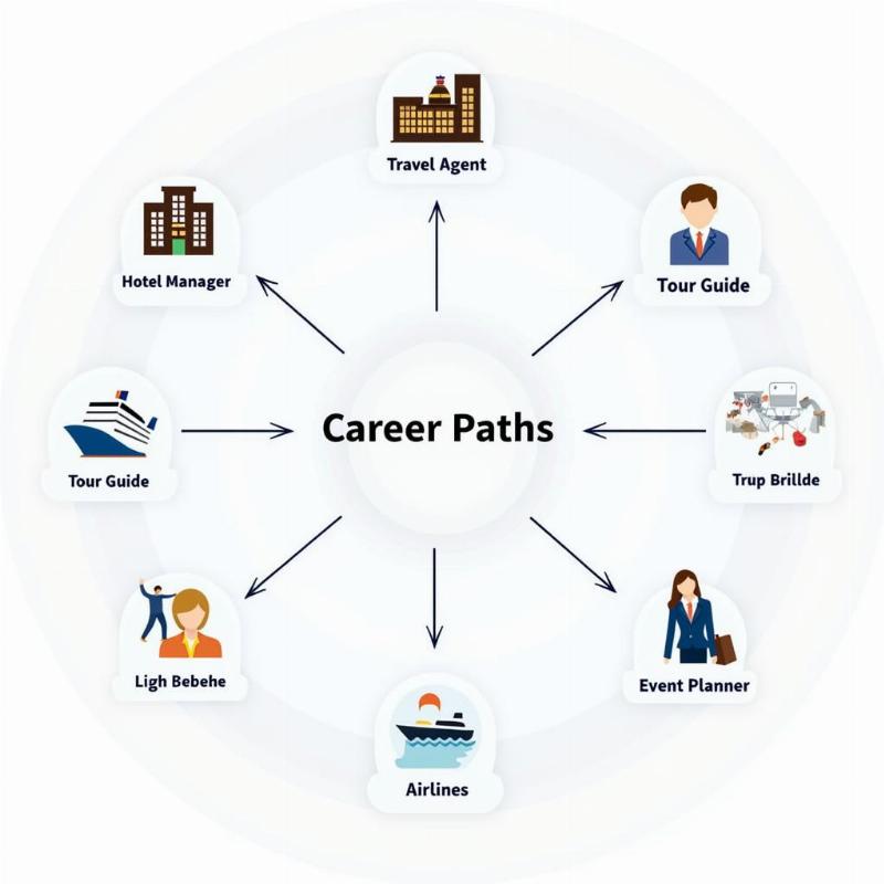 Career Paths in Hospitality, Travel & Tourism