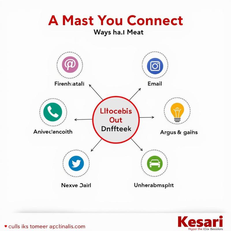 Connecting with Kesari Tours and Travels through Various Channels