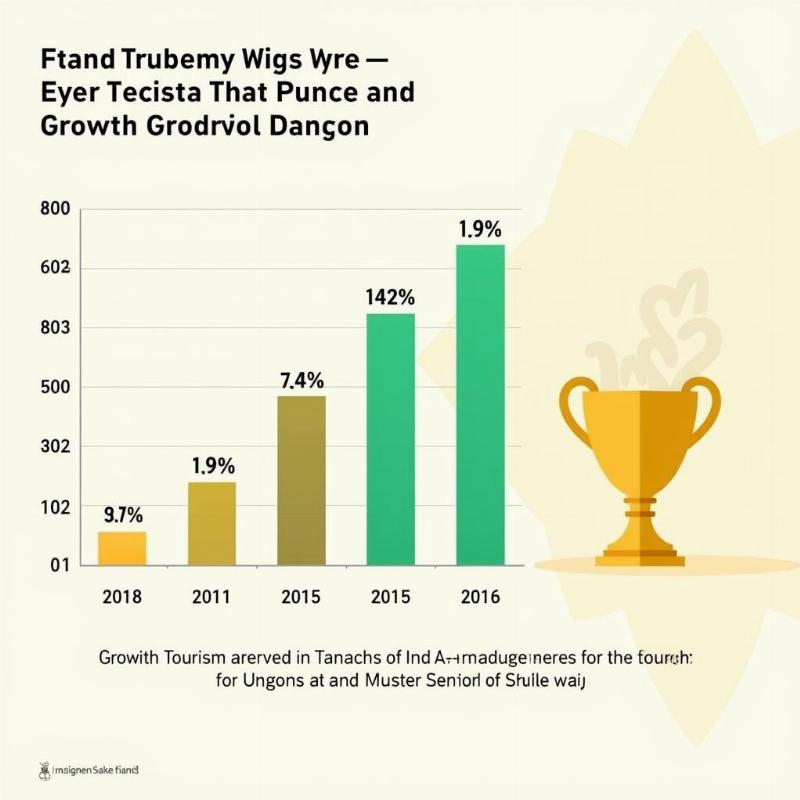 Indian Tourism Growth