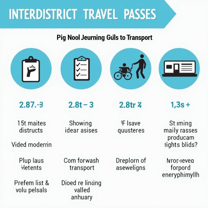 Validity and Restrictions of Interdistrict Travel Passes