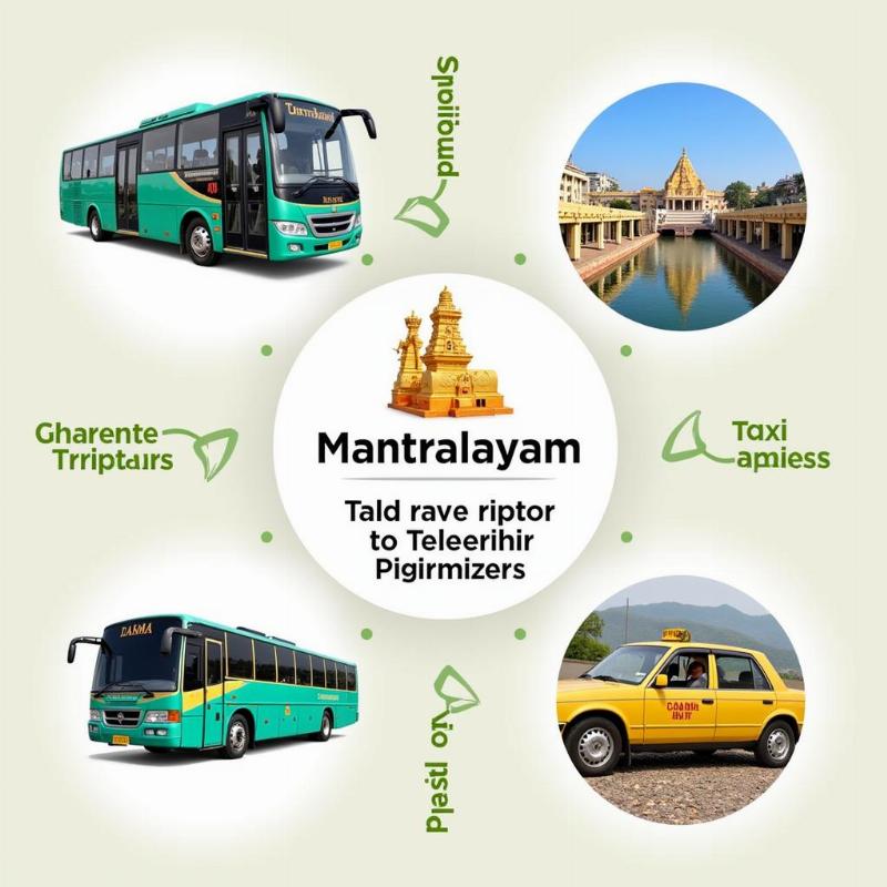 Mantralayam Travel Transportation Options