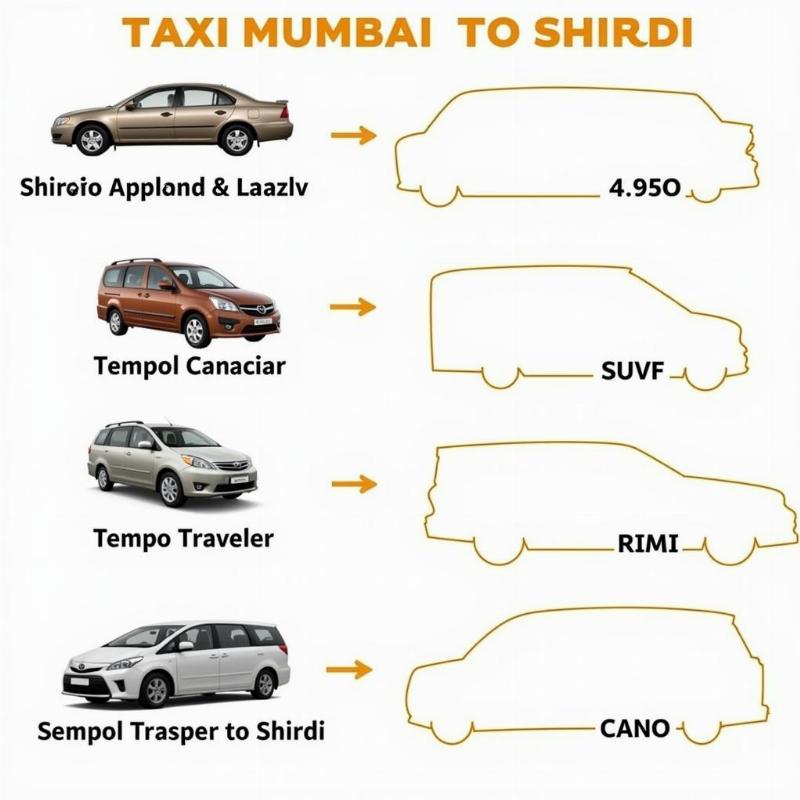 Mumbai to Shirdi Taxi Options