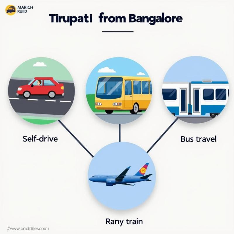 Tirupati Travel Options from Bangalore